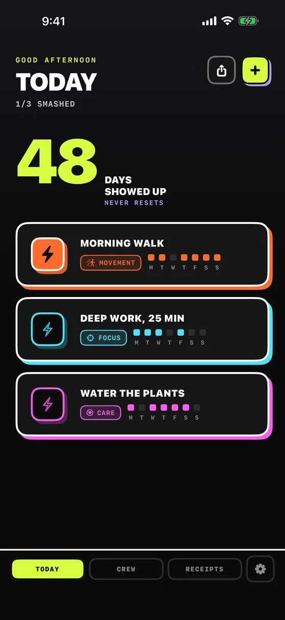 The Today screen: three habits — Morning Walk, Deep Work, Water the Plants — beneath a 48-day counter labelled NEVER RESETS.